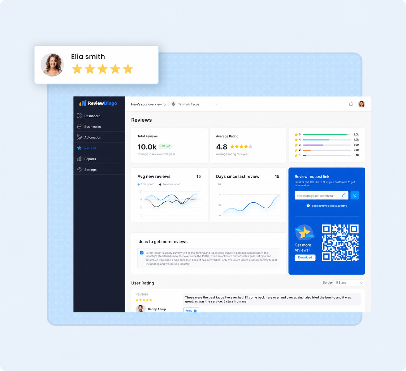 Illustrative Review Dingo dashboard for monitoring reviews and ratings