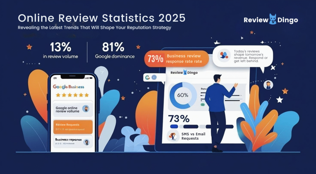 Online Review Statistics 2025 a modern, professional graphic that visualizes online review statistics 2025